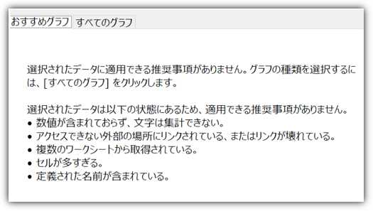 「選択されたデータに適用できる推奨事項がありません」というメッセージ