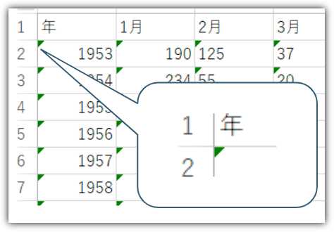 セルの三角マーク